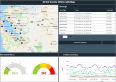 Operations Hub