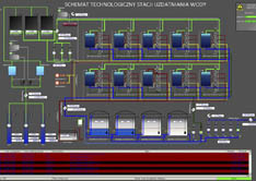 ekran synoptyczny scada