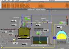 ekran synoptyczny scada