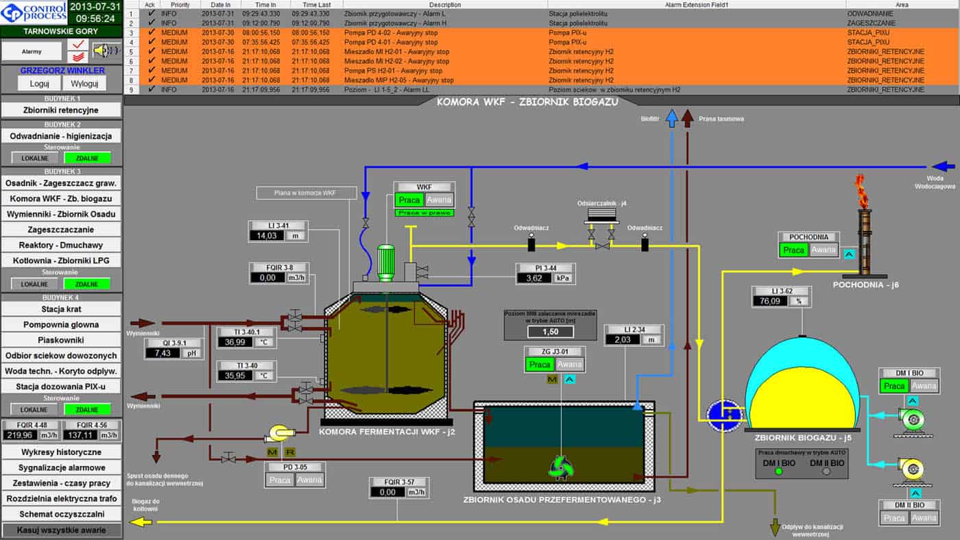 ekran synoptyczny scada