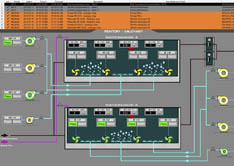 SCADA