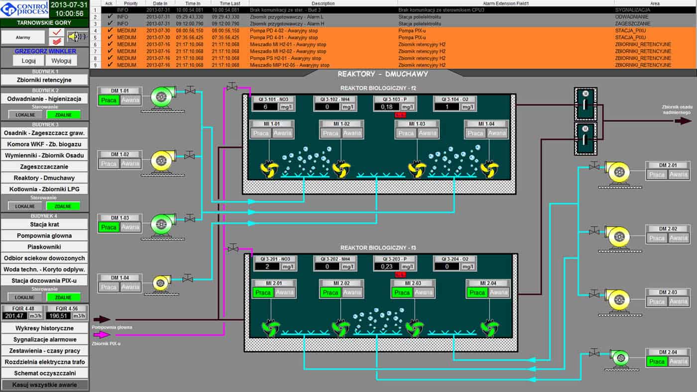 SCADA