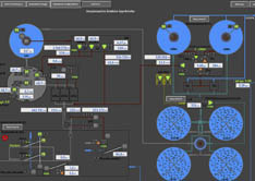 screen scada
