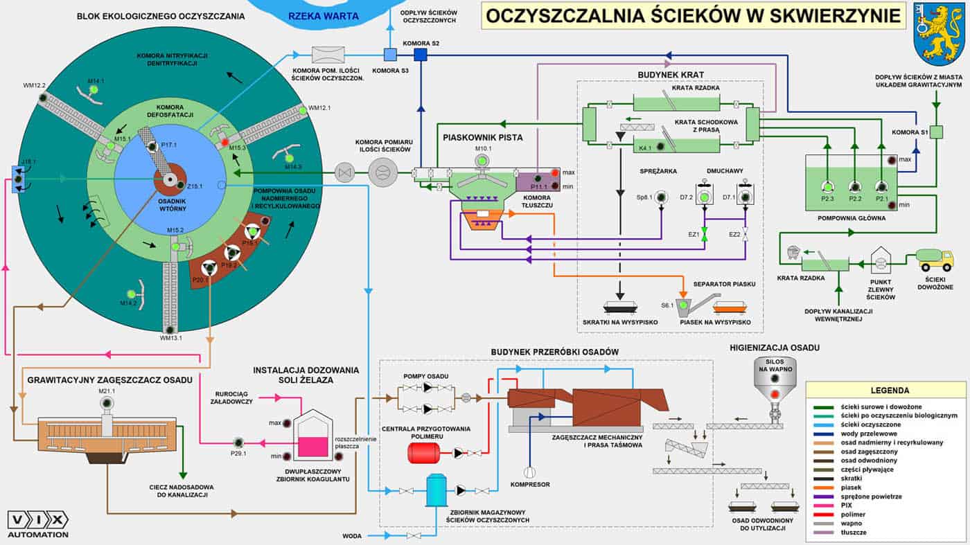 screen scada