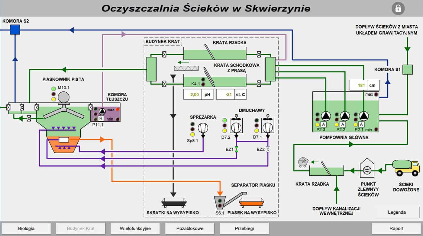 screen scada