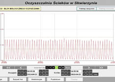 screen scada