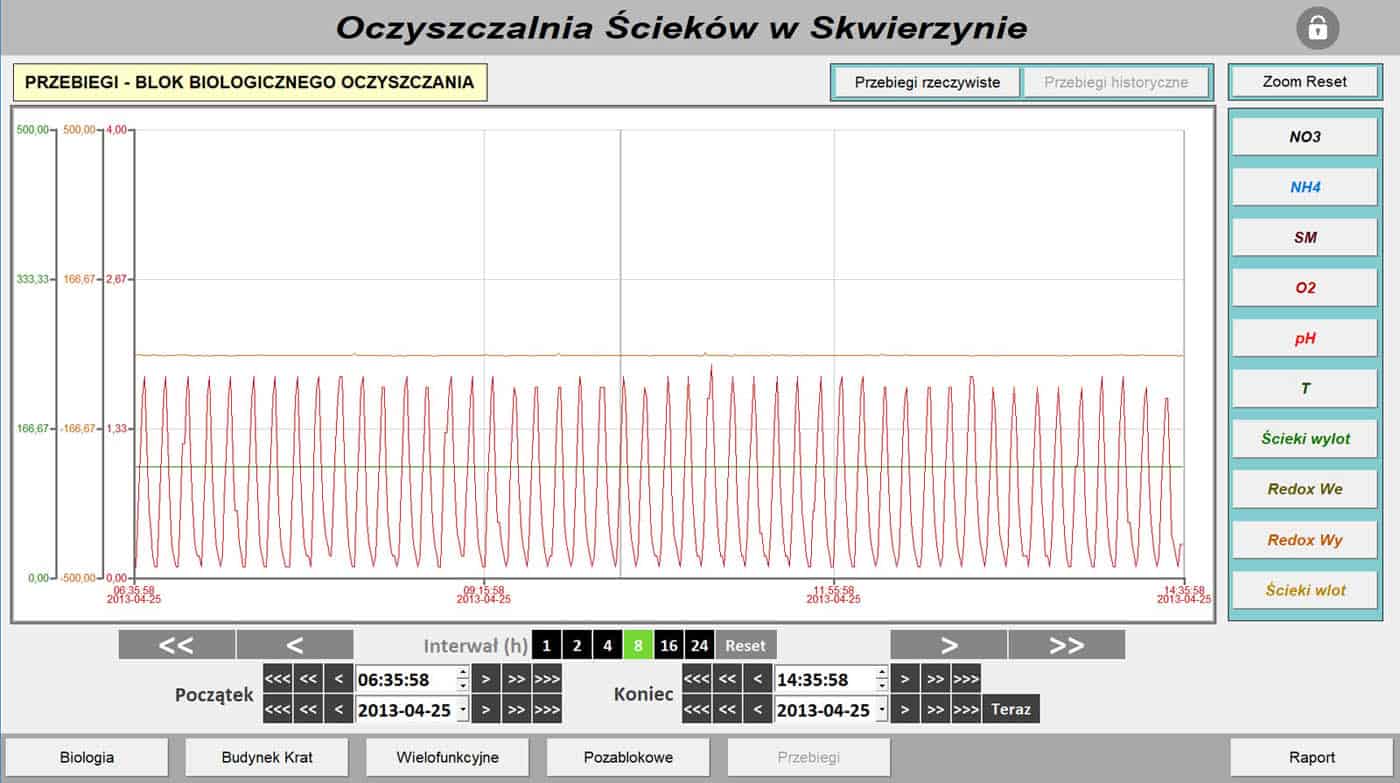 screen scada