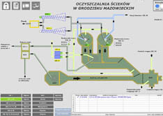 screen scada