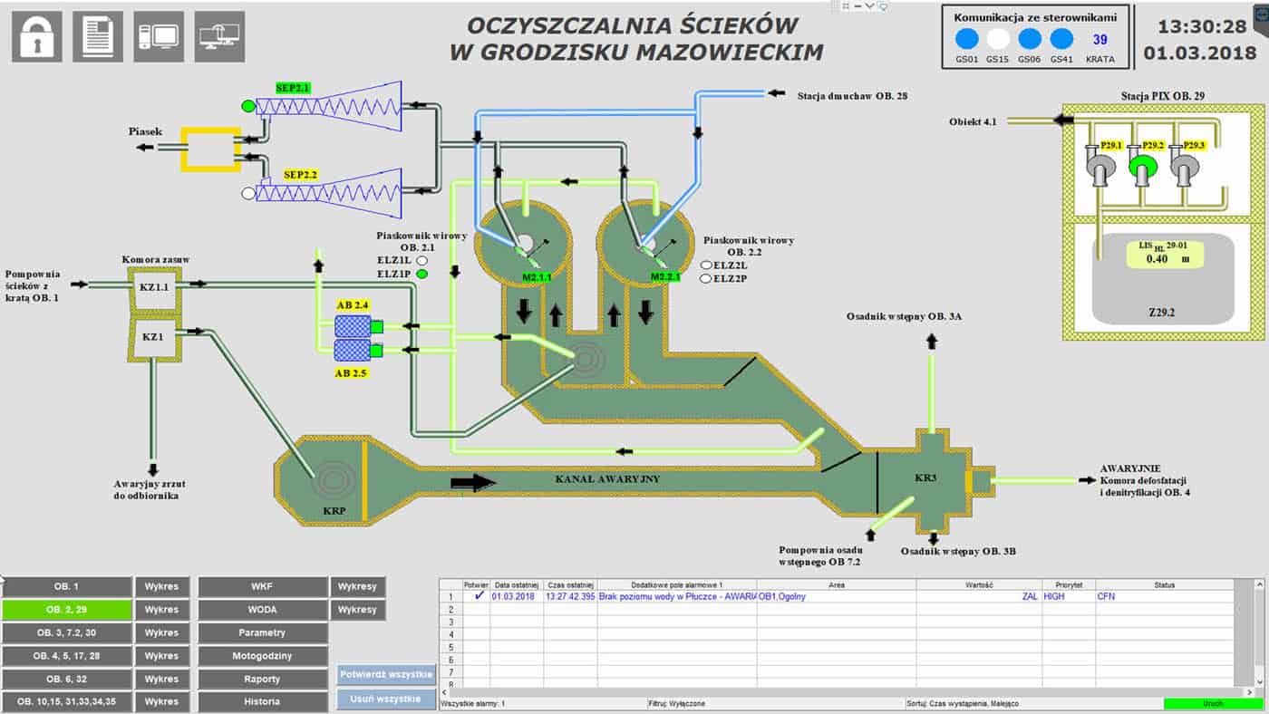 screen scada