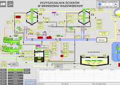 system SCADA
