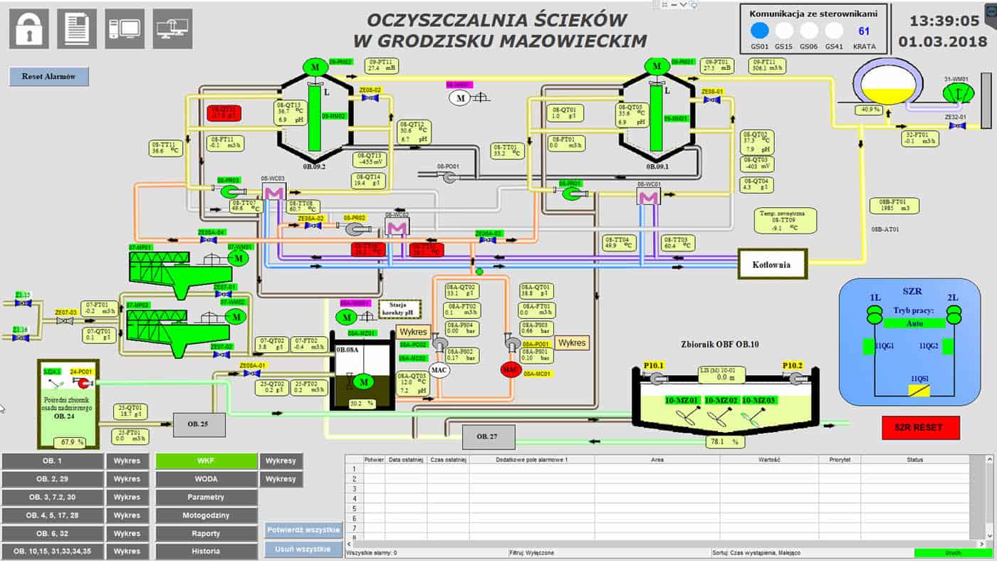 system SCADA