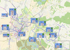system scada