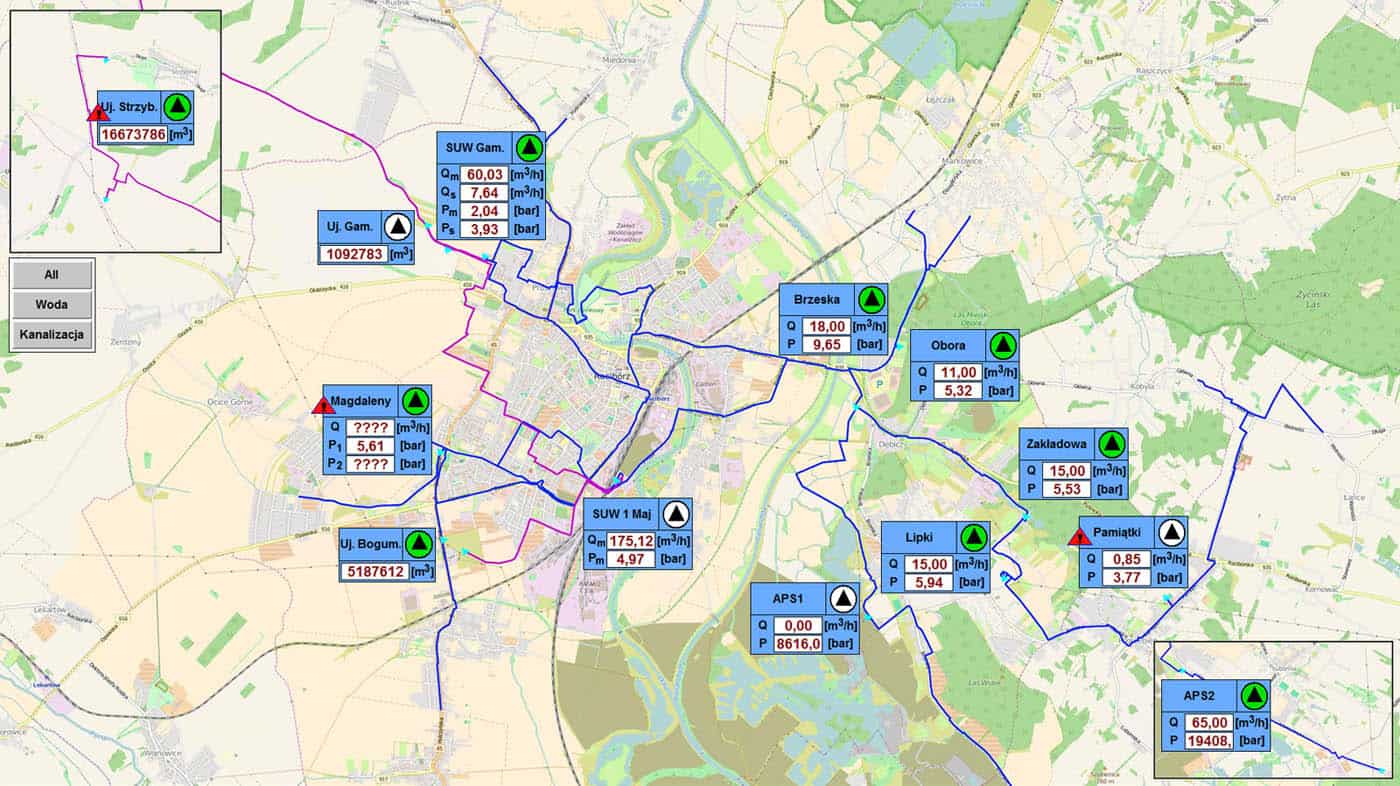 system scada