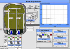 system scada