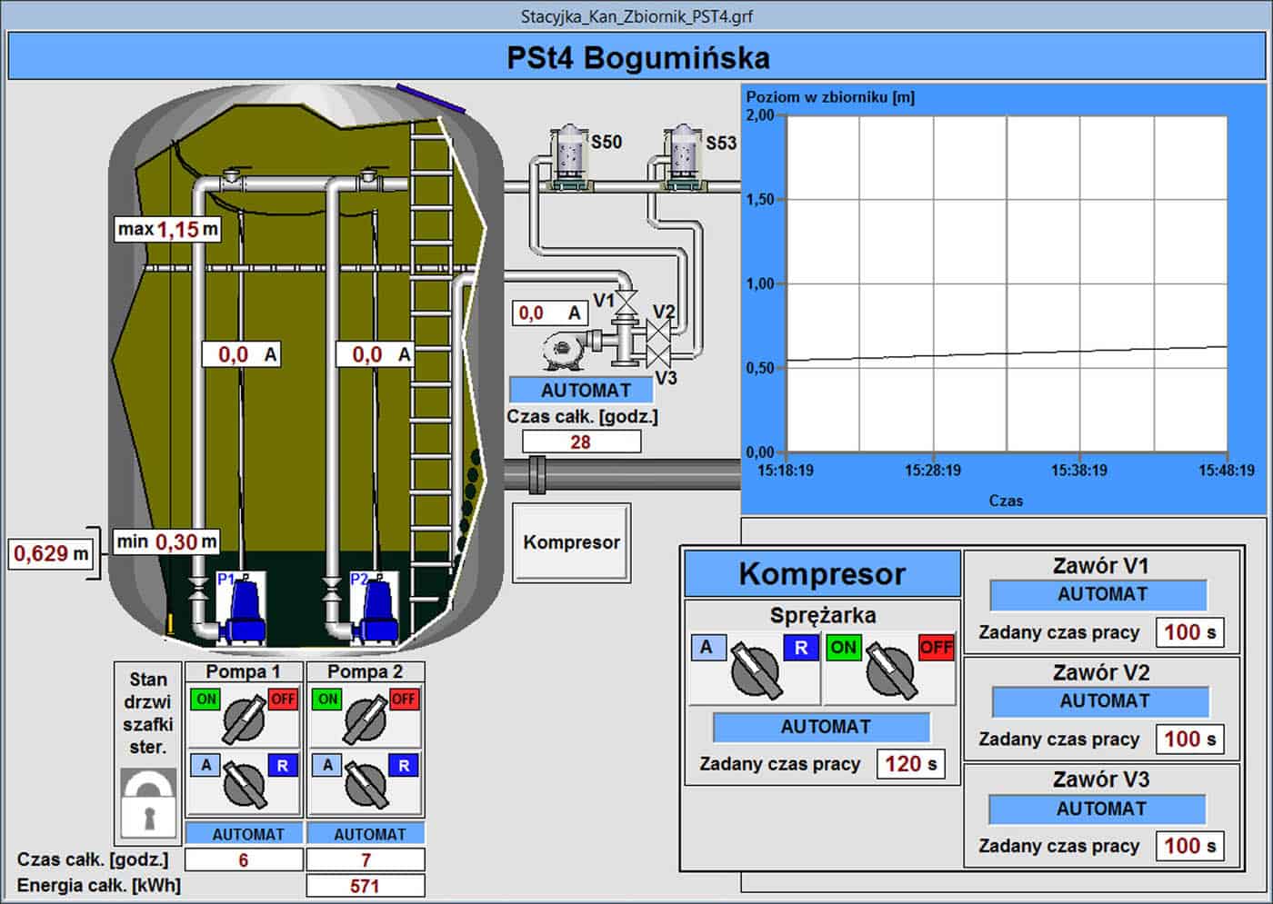 system scada