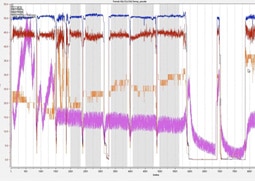 Proficy Csense - machine learning