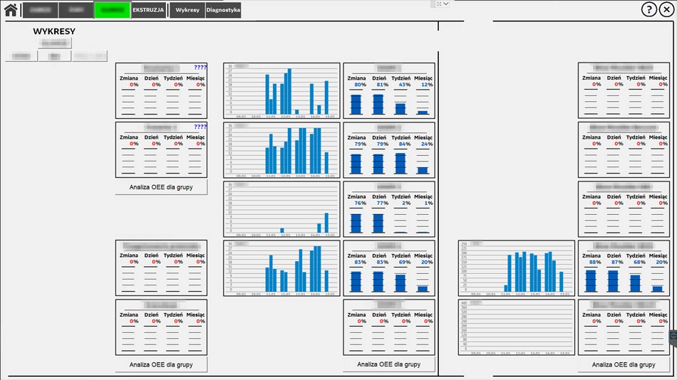 analiza OEE
